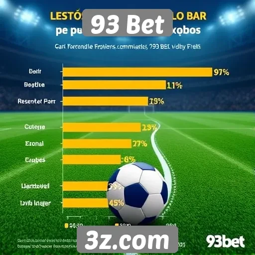 Estatísticas sobre o público do 93 Bet